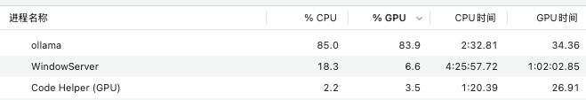 CPU Usage