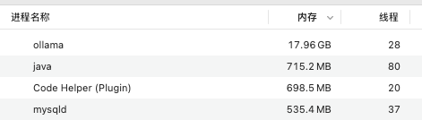 Memory Usage